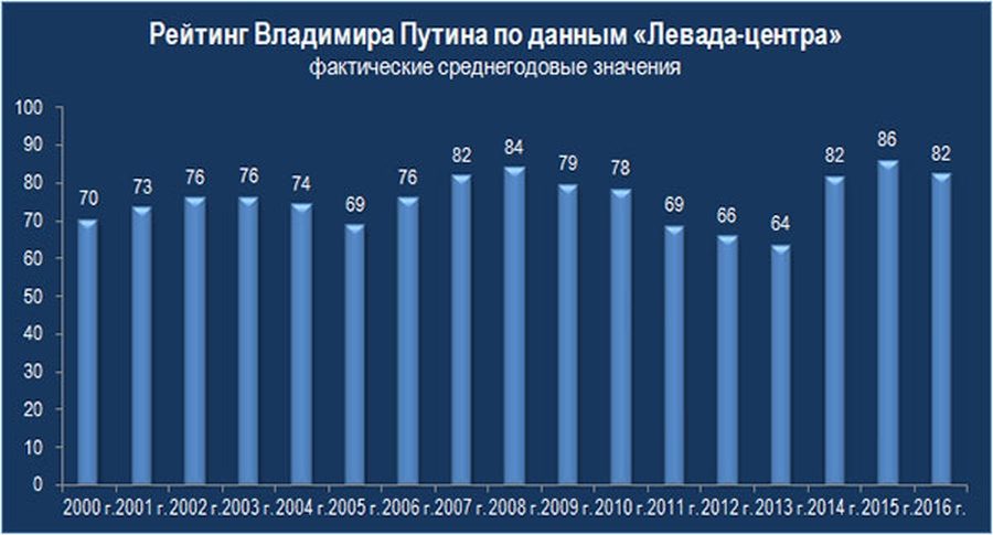 Народ одобряет работу президента, Дональд Трамп копает под Украину и другие «хвосты»