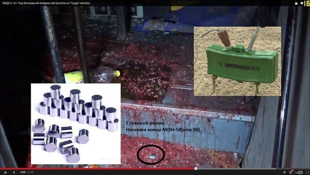 Анатомия провокации